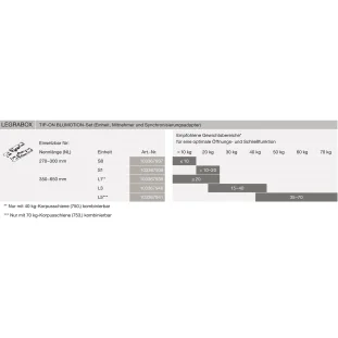 BLUM TIP ON komplekt - Legrabox/Movento, T60L7140, S1, 270-300mm, 10-20kg