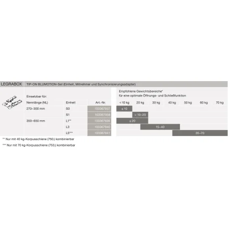 BLUM TIP ON komplekt - Legrabox/Movento, T60L7140, S1, 270-300mm, 10-20kg