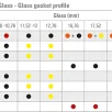 GF tihend klaasile 10-12,76mm erinevale U-liistule must l-100m