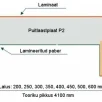 LAM PLP aknalaud, ninaga, 18/38*300 mm, valge