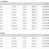 greenteQ isepaisuv tihend 600 15/5-12 A (5,6 m rull)